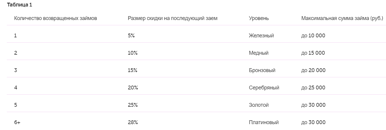 creditstar вход в личный кабинет заемщики валютных кредитов
